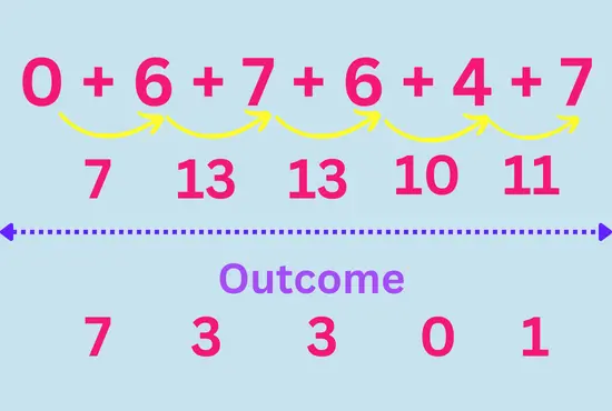 Shillong Teer Formula