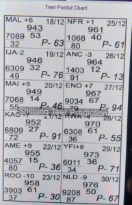 Shillong Teer Postal Chart [ Latest 2024 ]