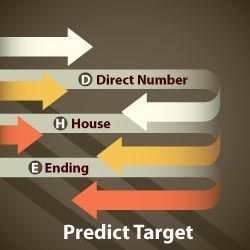 Shillong Teer House Number Prediction